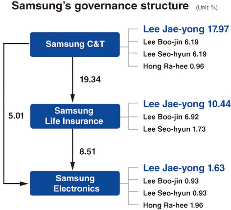 (Source: Third-quarter disclosures filed with the Financial Supervisory Service)