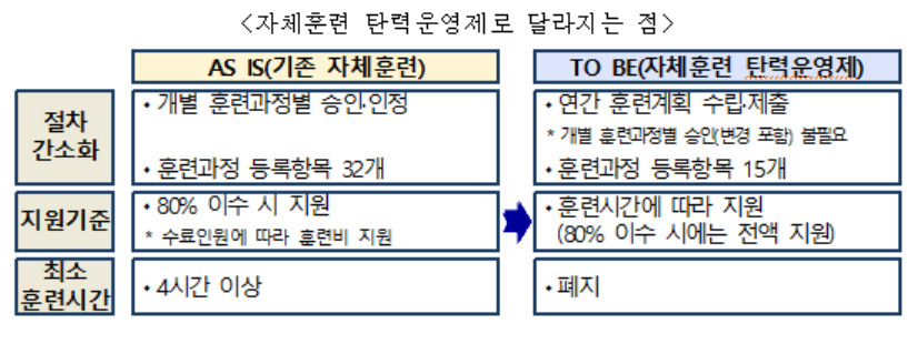 [고용노동부 제공]