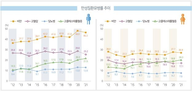 [질병관리청 제공]