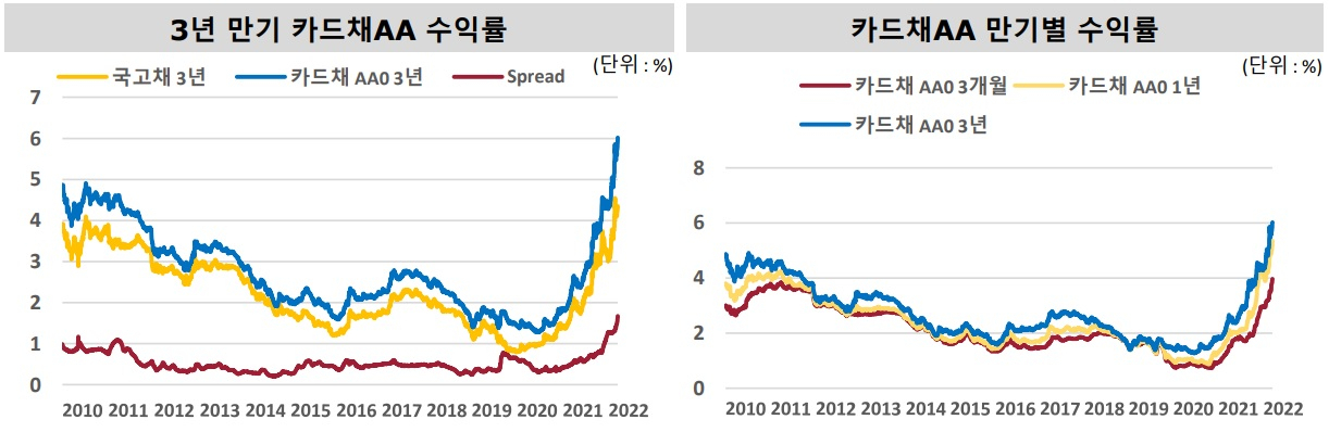 인포맥스 자료. 한국금융연구원 재인용