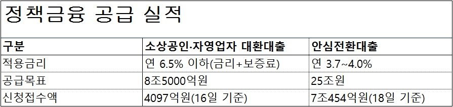 연합사진