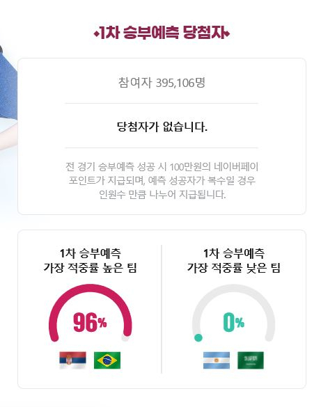 [네이버 승부예측 페이지 갈무리]