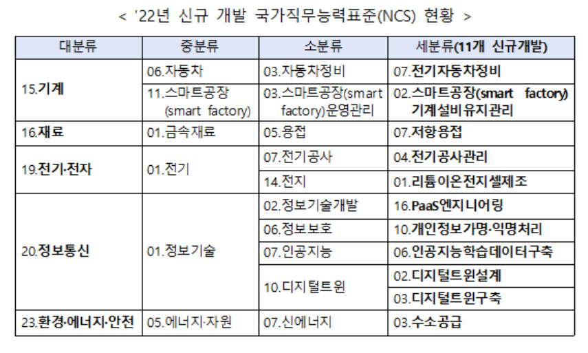[고용노동부 제공]