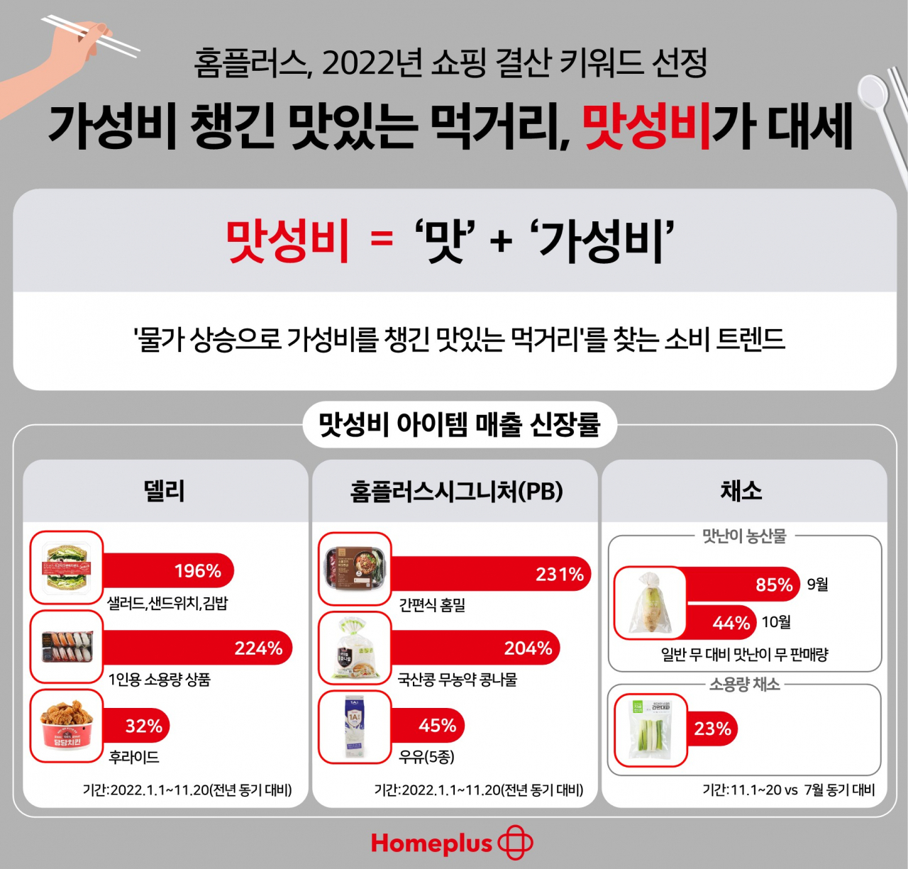 [홈플러스 제공]