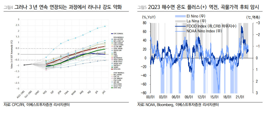 이베스트투자증권 제공