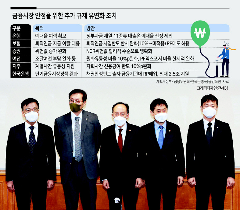 추경호 경제부총리 겸 기획재정부 장관과 경제 관련 부처장들이 28일 오전 서울 중구 은행회관에서 열린 비상거시경제 금융회의에서 기념촬영을 하고 있다. 왼쪽부터 최상목 경제수석, 이창용 한국은행 총재, 추 경제부총리, 김주현 금융위원장, 이복현 금융감독원장. [연합]