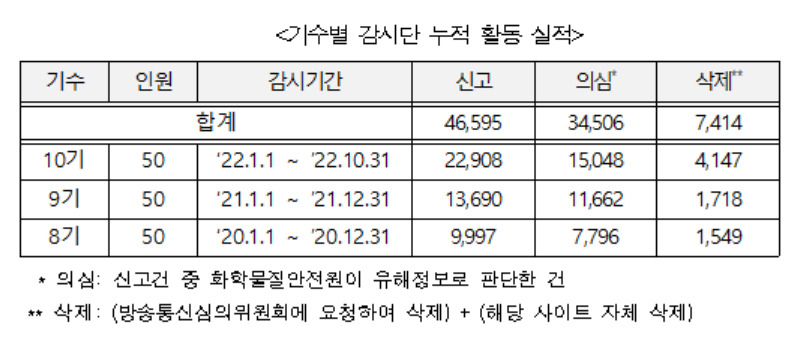[환경부 제공]
