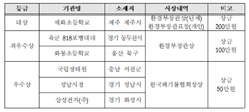 [환경부 제공]