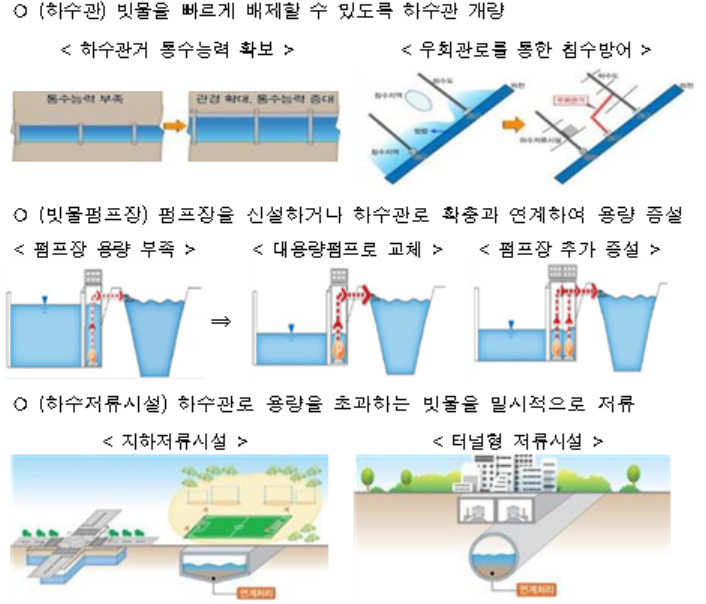 [환경부 제공]