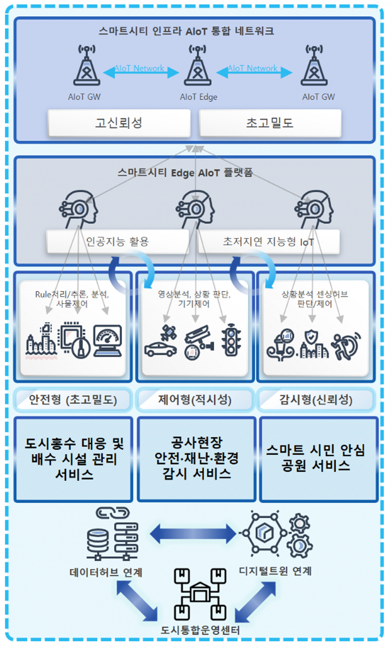 [성남시 제공]