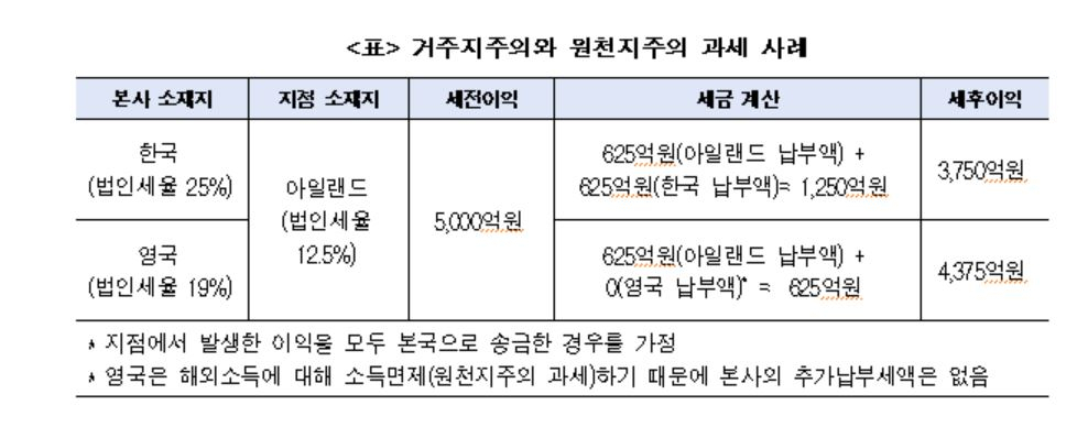 [한경연 보고서]