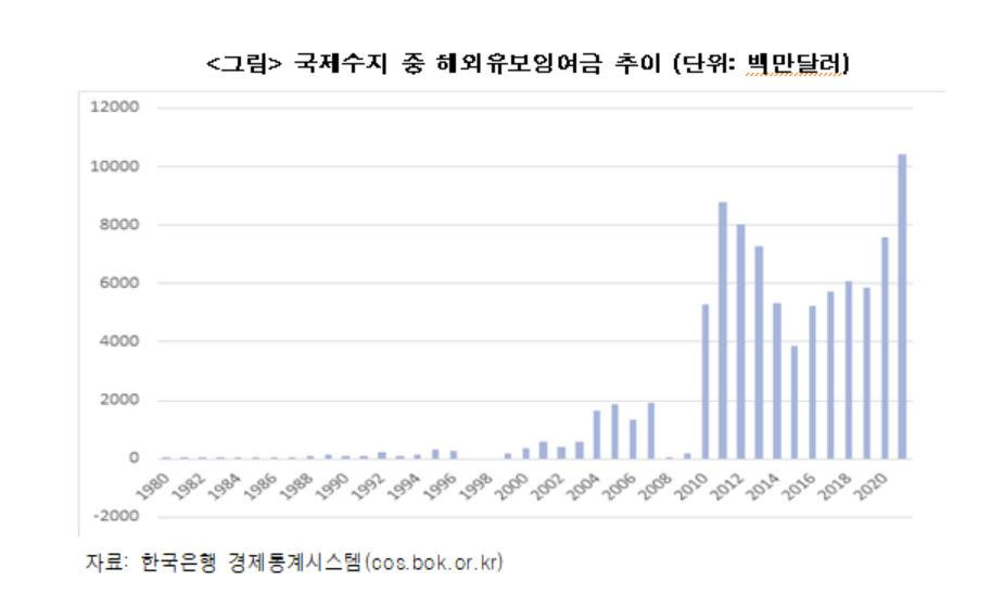 [한경연 보고서]