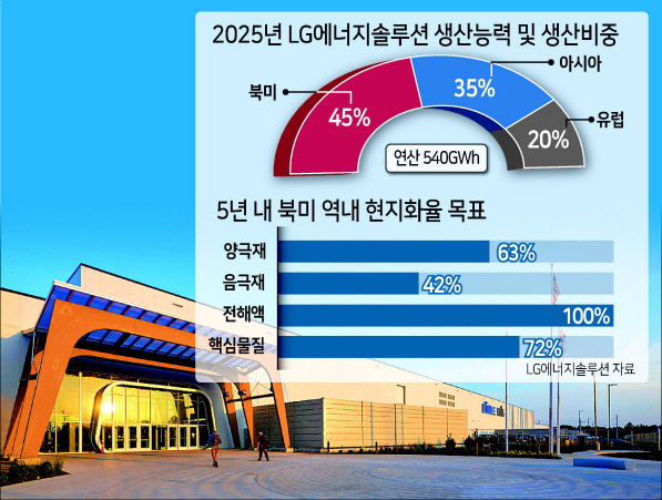 미국 오하이오주에 위치한 LG에너지솔루션-GM 합작법인 얼티엄셀즈의 배터리 1공장.