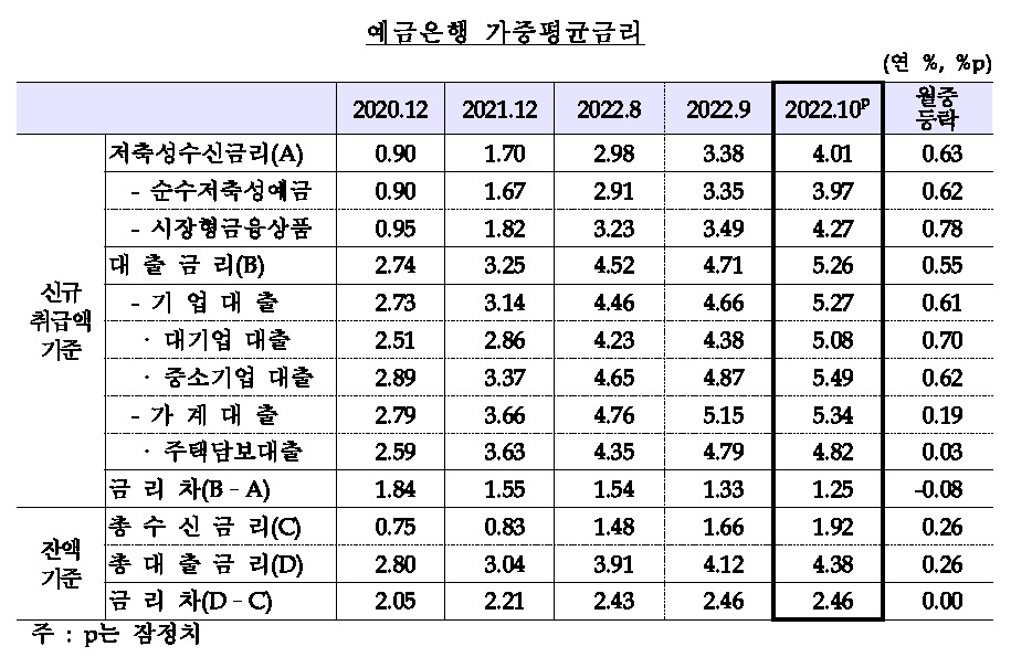[한국은행]