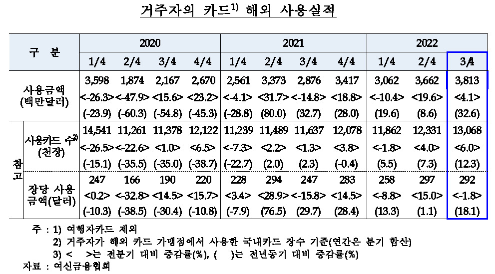[한국은행]