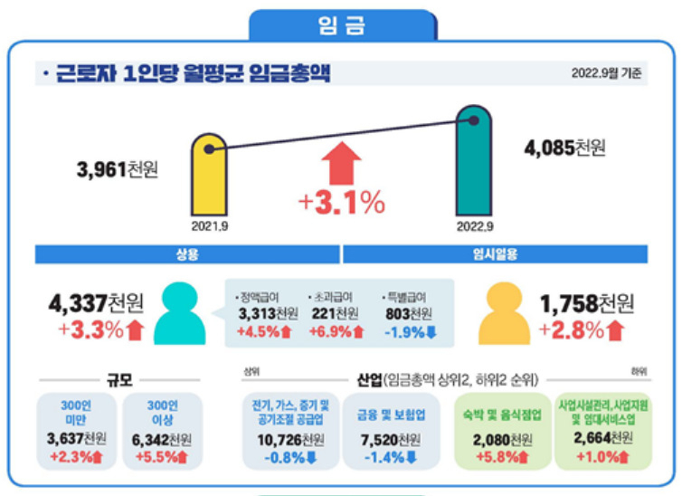 [고용노동부 제공]