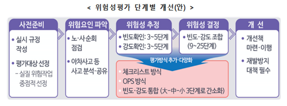 [고용노동부 제공]