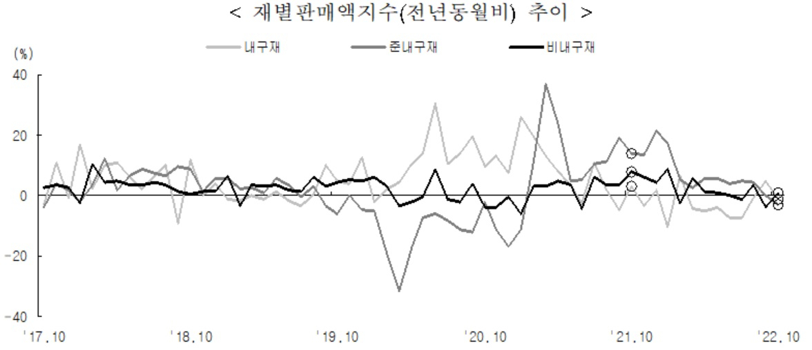 통계청 자료