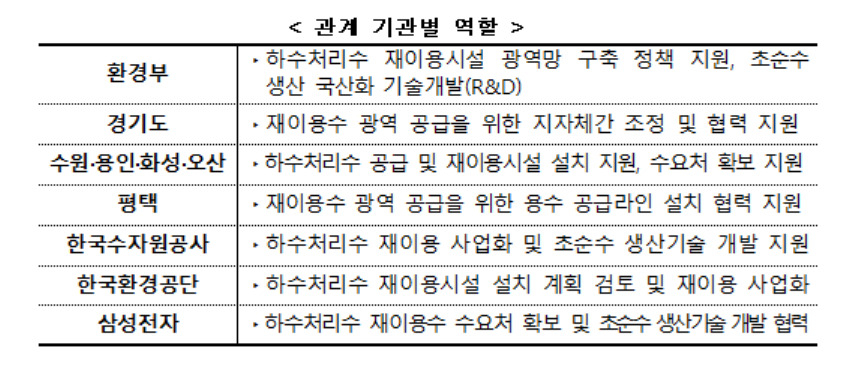 [환경부 제공]