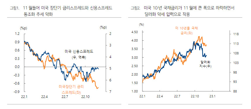 하이투자증권 자료