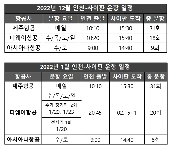 사이판행 12월 1월 인천-사이판 항공 일정
