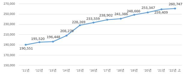 외국인 세종 땅 사고 대구 땅 팔았다…보유량 미국 ‘톰서방’ 단연 1위 [부동산360]