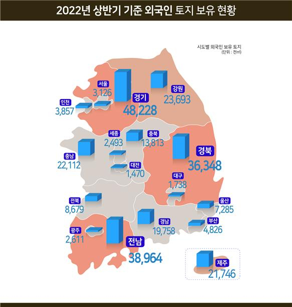 외국인 세종 땅 사고 대구 땅 팔았다…보유량 미국 ‘톰서방’ 단연 1위 [부동산360]