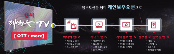 케이블방송사 CMB가 내년 1월 1일부터 온라인 동영상 스트리밍(OTT) 서비스를 비롯해 커머스, 지역정보 서비스 등을 아우르는 ‘레인보우TV’를 선보인다. [CMB 제공]