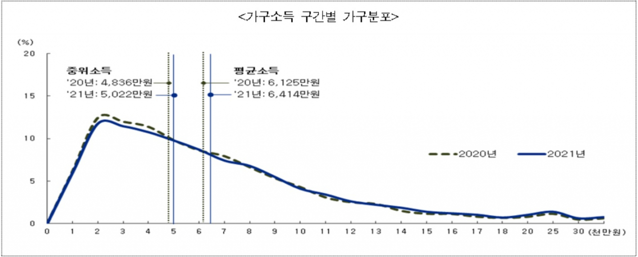 [통계청 자료]