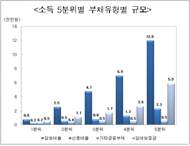 [통계청 자료]