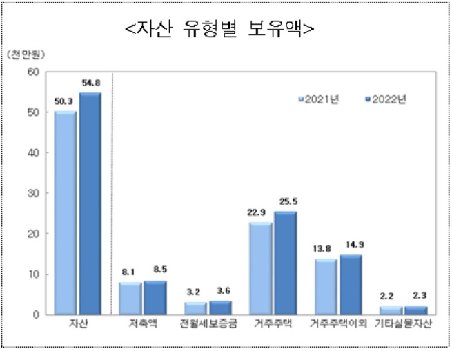 [통계청 자료]