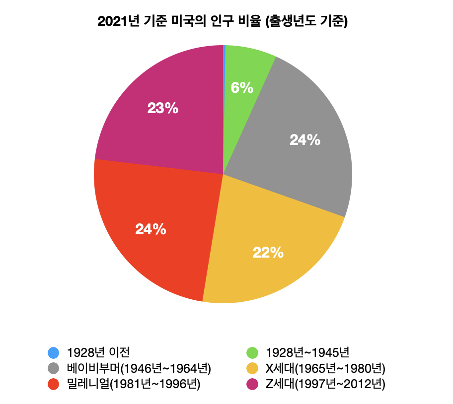 [출처=statista]