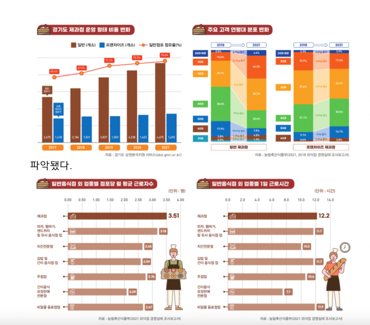 [경상원 제공]