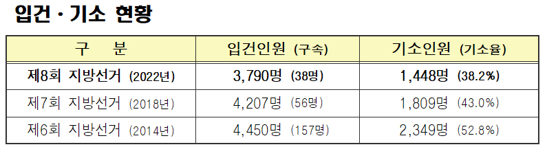 대검찰청 제공