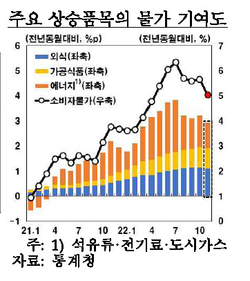 [제공=한국은행]