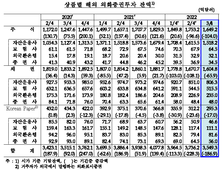 [제공=한국은행]