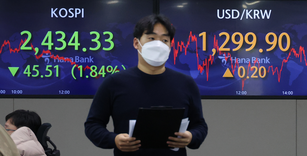 2일 코스피는 45.51포인트(1.84%) 내린 2434.33으로 장을 마쳤다. 코스닥은 7.65포인트(1.03%) 내린 732.95, 원달러 환율은 0.2원 오른 1299.9원으로 마감했다. 사진은 이날 명동 하나은행 본점 딜링룸 모습. 연합뉴스