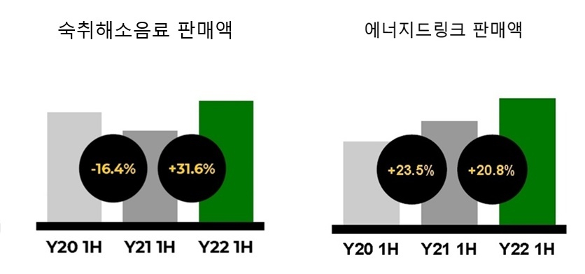 “일상 복귀하니 잘 팔리네”…이 음료가 요즘 ‘편의점 대세’ [식탐]