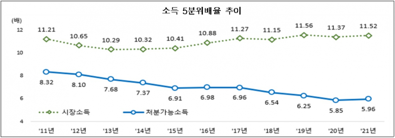 [통계청 자료]