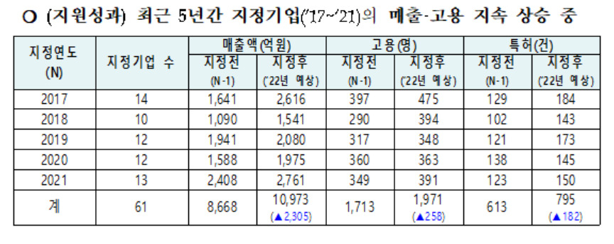 [환경부 제공]