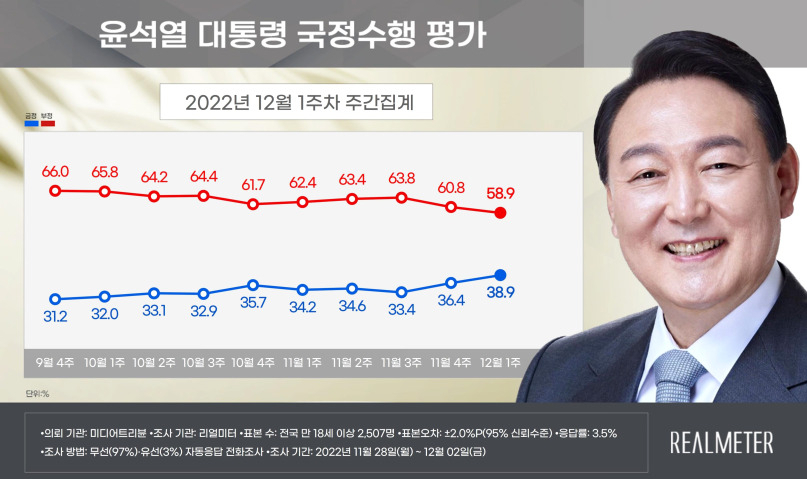 리얼미터 제공