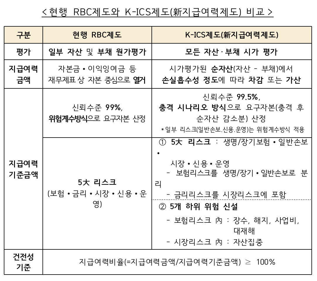 [금융감독원 자료]