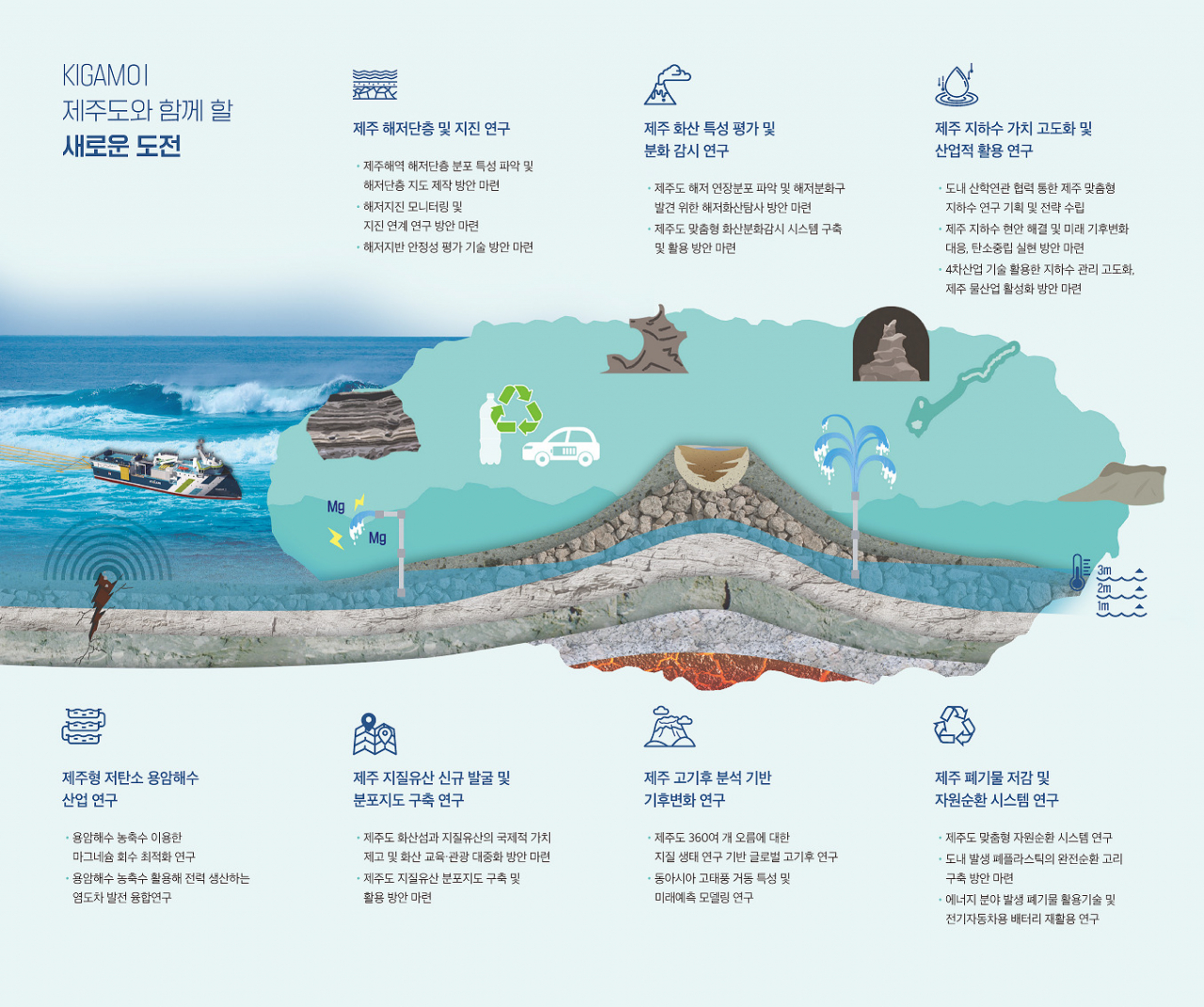 제주 지속가능 발전을 위한 중장기 연구전략 개요도.[한국지질자원연구원 제공]