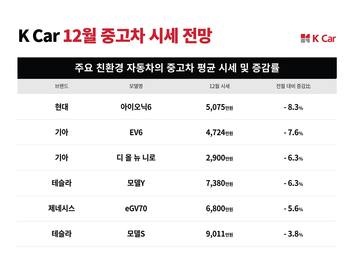 [케이카 제공]