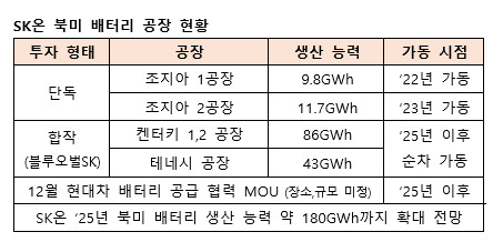 [SK온 자료]