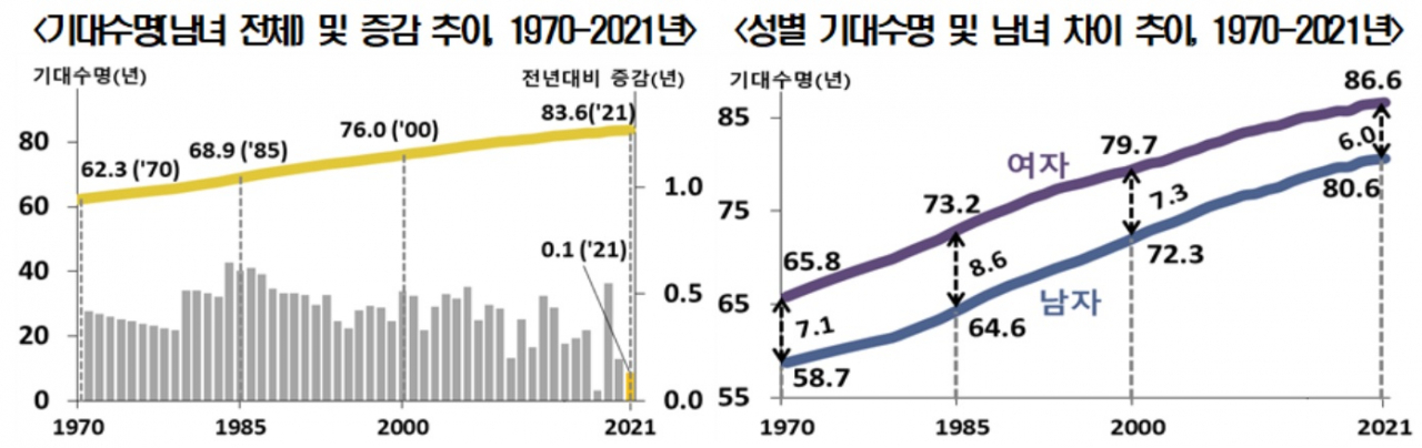 [통계청 자료]