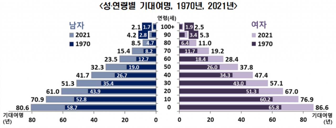[통계청 자료]
