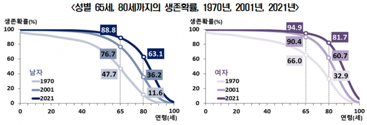 [통계청 자료]