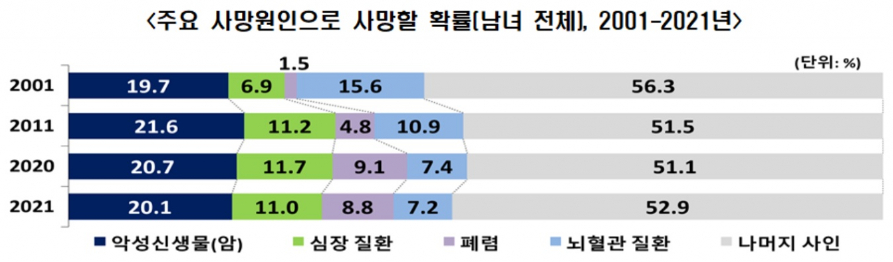 [통계청 자료]