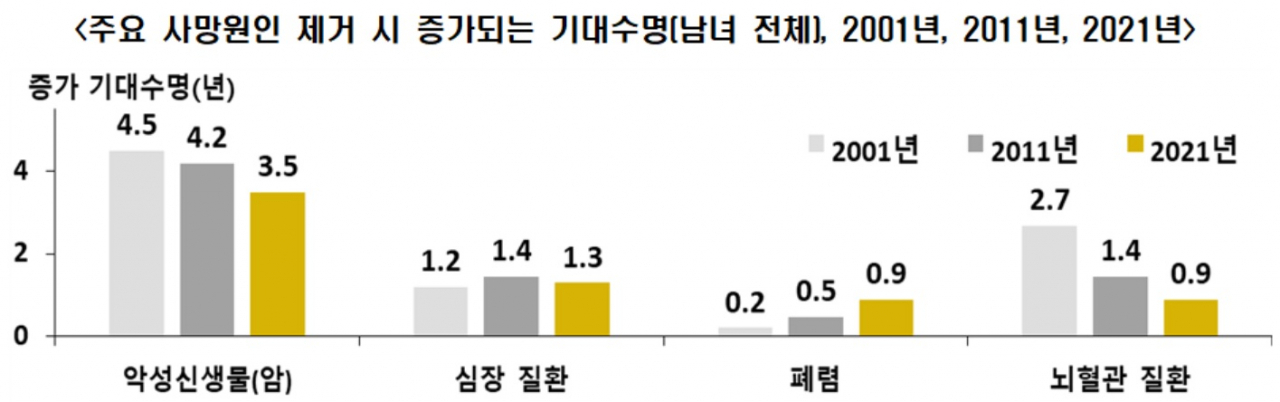 [통계청 자료]